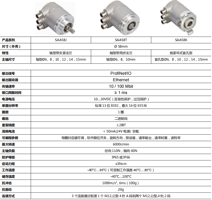 ProfiNet Protocol Singleturn Absolute Encoder SAA58 - Civiti