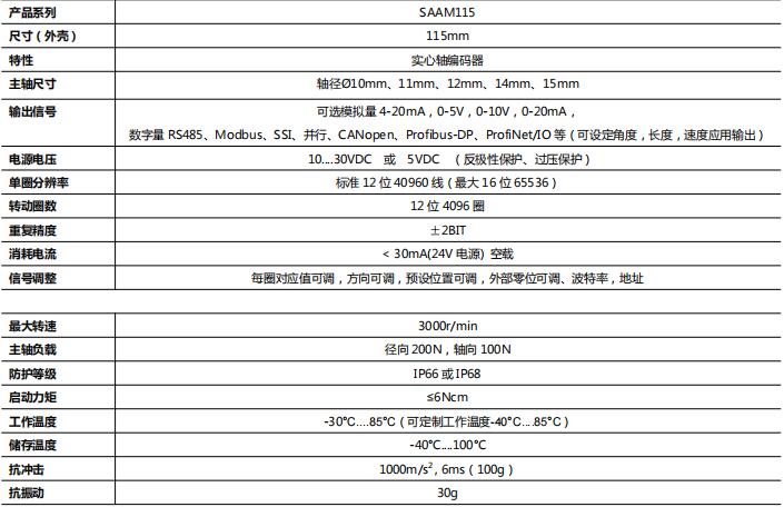 Heavy Duty Multiturn Absolute Encoder SAAM115 - Civiti