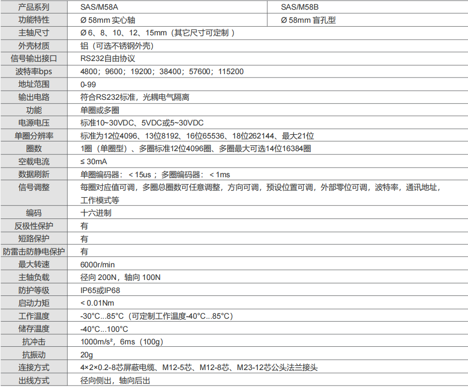 RS232 Absolute Industrial Encoder SAS/M58 - Civiti
