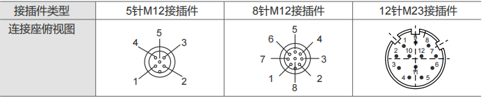 RS232 Absolute Industrial Encoder SAS/M58 - Civiti