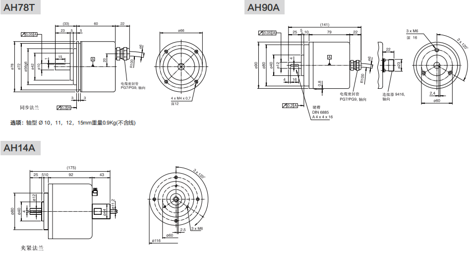 Инкрементальные энкодеры AH78, AH90 для тяжелых условий эксплуатации - Civiti
