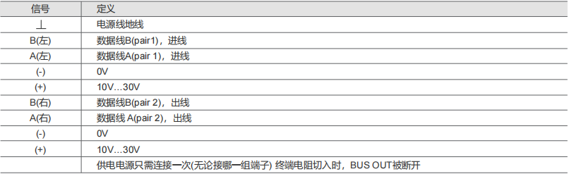 Profibus-DP Industrial Absolute Encoder SAS/M58 - Civiti