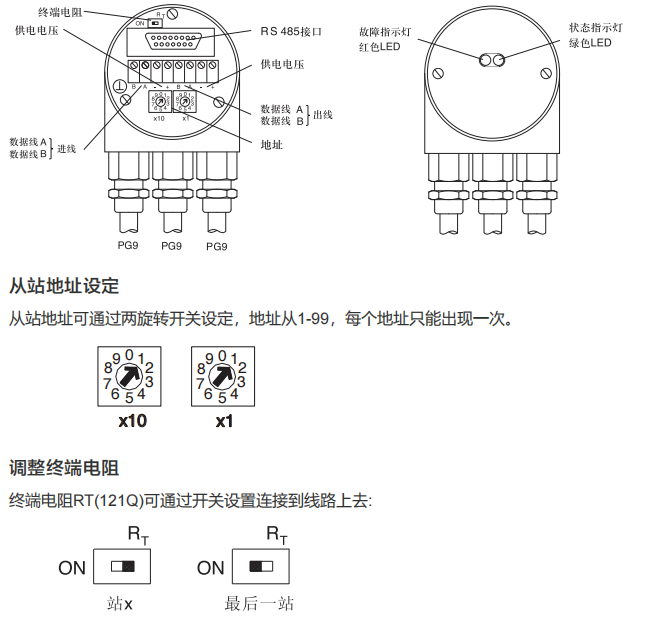 Profibus-DP Industrial Absolute Encoder SAS/M58 - Civiti